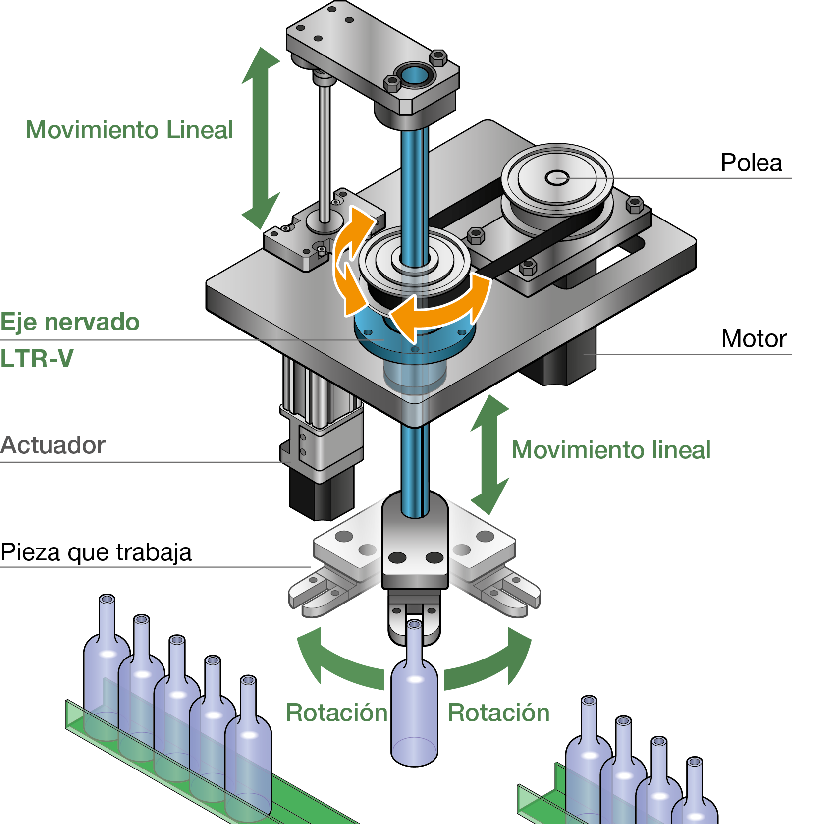 Ejemplo de aplicación con el modelo LTR-V para movimientos lineales y de rotación 